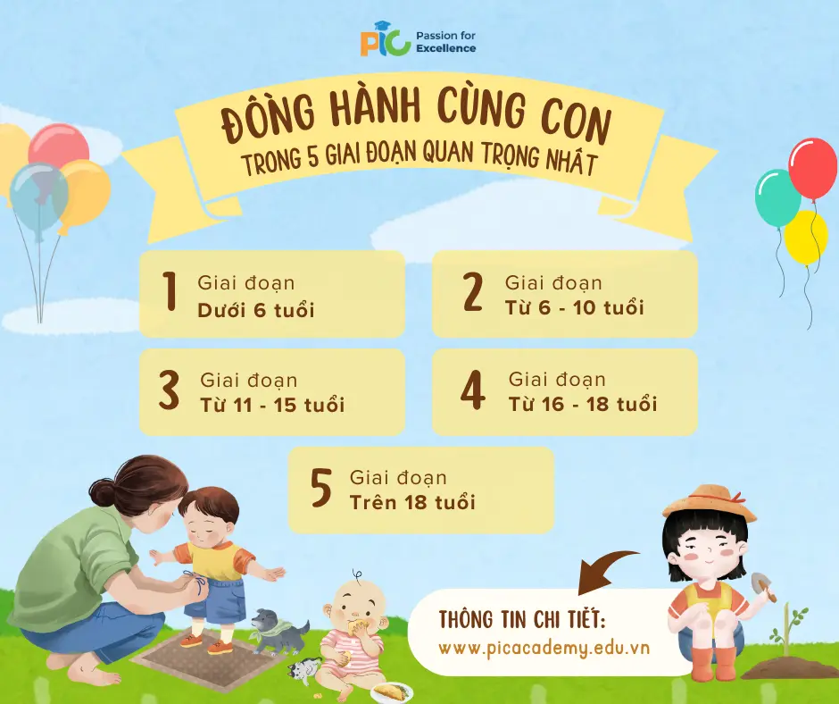 ĐỒNG HÀNH CÙNG CON TRONG 5 GIAI ĐOẠN QUAN TRỌNG NHẤT